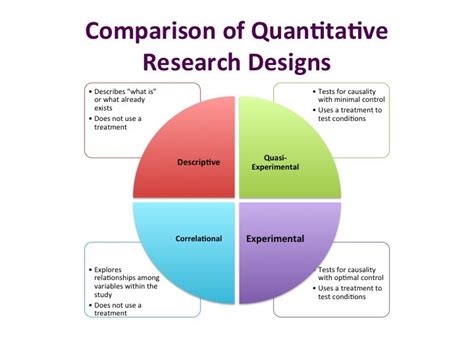 sample of research design in quantitative research|different research design for quantitative.